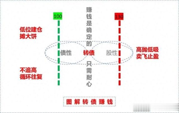 配资炒股排名 转股价值低于130元的强赎预期转债: 风险与机会的再审视